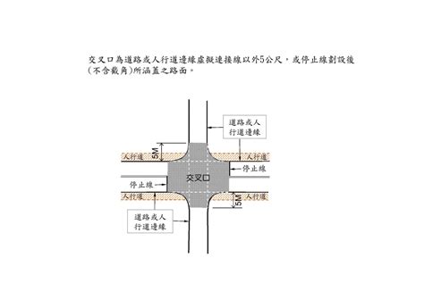 停車場車道坡度|市區道路及附屬工程設計標準